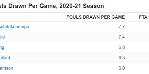 斗球电竞实时更新-【观察】内外线生存环境天差地别 NBA应该取消三罚？