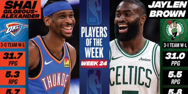 斗球免费直播平台-周最佳：SGA场均31.7分&amp;amp;率队3胜0负 杰伦·布朗场均31分5.5板