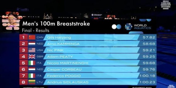 斗球足球直播-游泳世界杯布达佩斯站：覃海洋张雨霏再传捷报